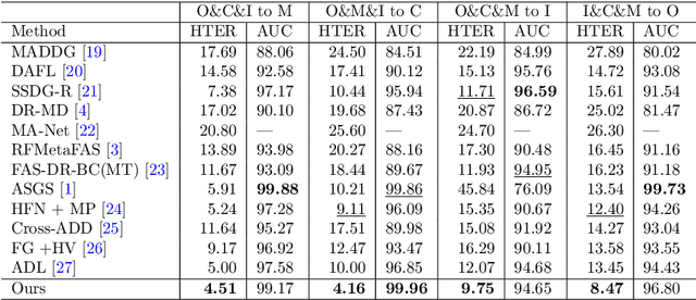 Figure 2 for Saliency-based Video Summarization for Face Anti-spoofing