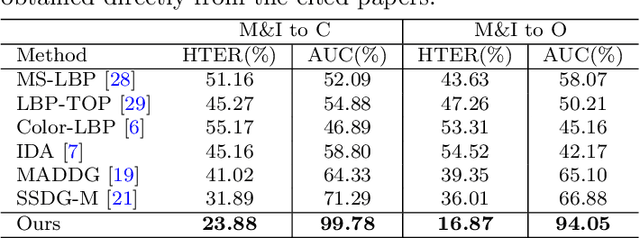 Figure 4 for Saliency-based Video Summarization for Face Anti-spoofing