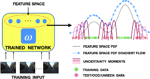 Figure 1 for Quantifying Model Uncertainty for Semantic Segmentation using Operators in the RKHS