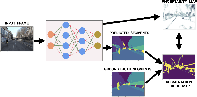 Figure 4 for Quantifying Model Uncertainty for Semantic Segmentation using Operators in the RKHS