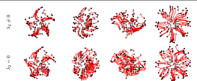 Figure 4 for Diffeomorphic Measure Matching with Kernels for Generative Modeling