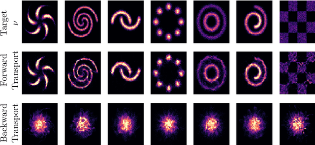 Figure 1 for Diffeomorphic Measure Matching with Kernels for Generative Modeling