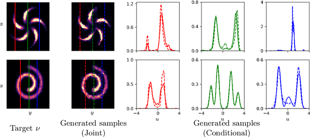 Figure 2 for Diffeomorphic Measure Matching with Kernels for Generative Modeling