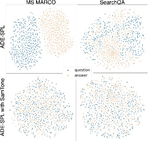 Figure 1 for SamToNe: Improving Contrastive Loss for Dual Encoder Retrieval Models with Same Tower Negatives