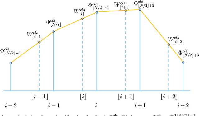 Figure 3 for Feedback RoI Features Improve Aerial Object Detection