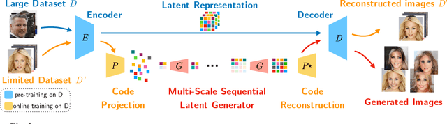 Figure 2 for LATENTPATCH: A Non-Parametric Approach for Face Generation and Editing