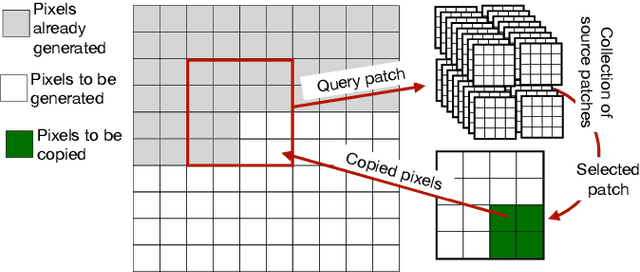 Figure 3 for LATENTPATCH: A Non-Parametric Approach for Face Generation and Editing