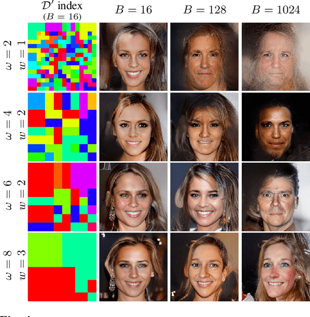 Figure 4 for LATENTPATCH: A Non-Parametric Approach for Face Generation and Editing