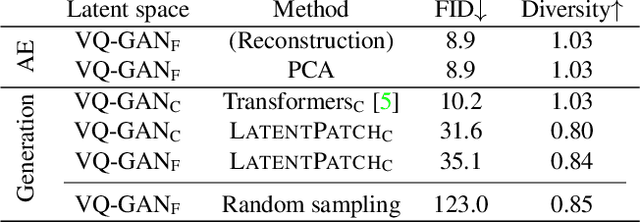 Figure 1 for LATENTPATCH: A Non-Parametric Approach for Face Generation and Editing