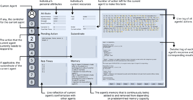 Figure 2 for Artificial Leviathan: Exploring Social Evolution of LLM Agents Through the Lens of Hobbesian Social Contract Theory