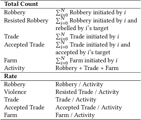 Figure 1 for Artificial Leviathan: Exploring Social Evolution of LLM Agents Through the Lens of Hobbesian Social Contract Theory