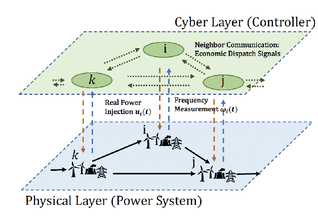 Figure 2 for Online Event-Triggered Switching for Frequency Control in Power Grids with Variable Inertia