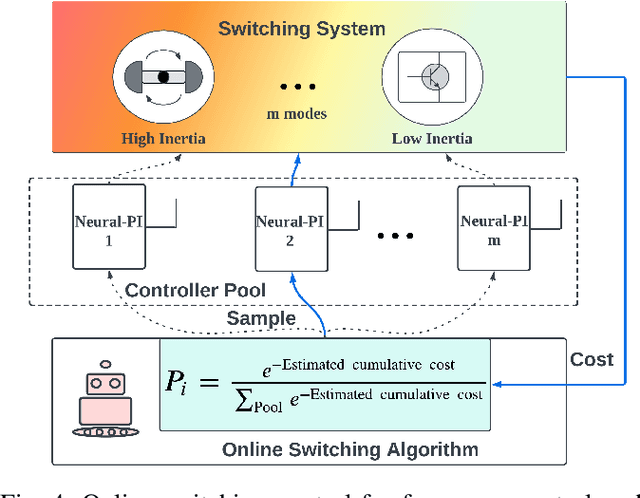 Figure 4 for Online Event-Triggered Switching for Frequency Control in Power Grids with Variable Inertia