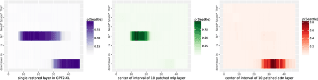 Figure 2 for pyvene: A Library for Understanding and Improving PyTorch Models via Interventions