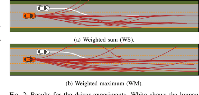 Figure 2 for Scalarizing Multi-Objective Robot Planning Problems using Weighted Maximization