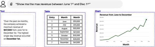 Figure 1 for Optimizing Data Delivery: Insights from User Preferences on Visuals, Tables, and Text