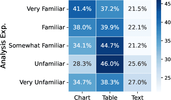 Figure 4 for Optimizing Data Delivery: Insights from User Preferences on Visuals, Tables, and Text