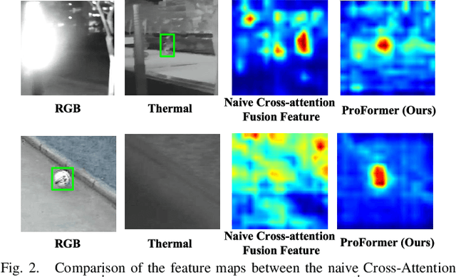 Figure 2 for RGBT Tracking via Progressive Fusion Transformer with Dynamically Guided Learning