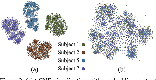 Figure 3 for BrainGuard: Privacy-Preserving Multisubject Image Reconstructions from Brain Activities