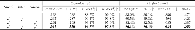 Figure 4 for BrainGuard: Privacy-Preserving Multisubject Image Reconstructions from Brain Activities