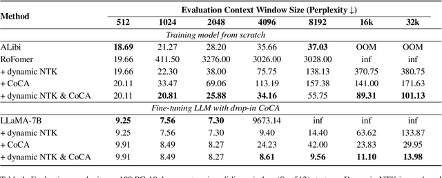 Figure 2 for Cure the headache of Transformers via Collinear Constrained Attention