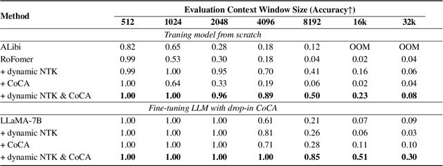 Figure 4 for Cure the headache of Transformers via Collinear Constrained Attention
