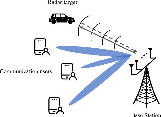 Figure 1 for Cramér-Rao Bound Analysis and Beamforming Design for Integrated Sensing and Communication with Extended Targets