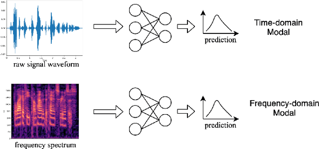 Figure 1 for Time-frequency Network for Robust Speaker Recognition