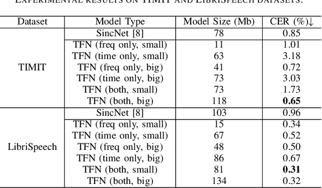 Figure 4 for Time-frequency Network for Robust Speaker Recognition