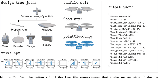 Figure 3 for AircraftVerse: A Large-Scale Multimodal Dataset of Aerial Vehicle Designs