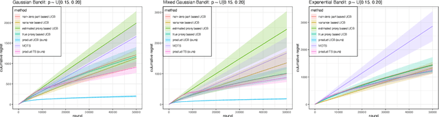 Figure 2 for Zero-Inflated Bandits