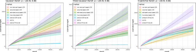 Figure 3 for Zero-Inflated Bandits