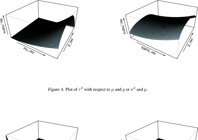 Figure 4 for Zero-Inflated Bandits