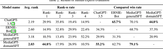 Figure 2 for MediaGPT : A Large Language Model For Chinese Media