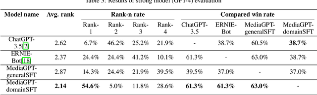 Figure 3 for MediaGPT : A Large Language Model For Chinese Media