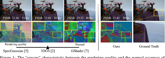 Figure 1 for Normal-GS: 3D Gaussian Splatting with Normal-Involved Rendering