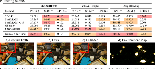 Figure 2 for Normal-GS: 3D Gaussian Splatting with Normal-Involved Rendering