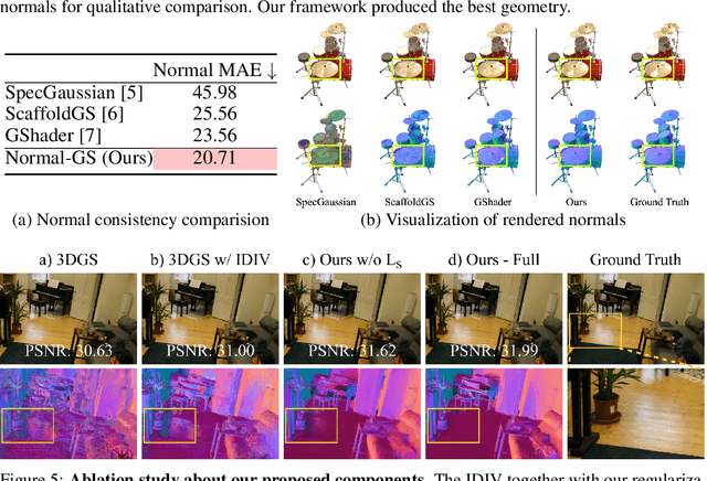 Figure 4 for Normal-GS: 3D Gaussian Splatting with Normal-Involved Rendering