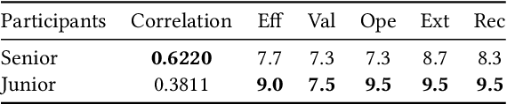 Figure 4 for CXSimulator: A User Behavior Simulation using LLM Embeddings for Web-Marketing Campaign Assessment