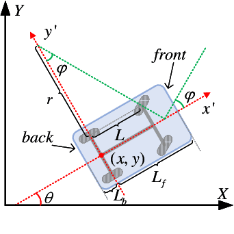 Figure 1 for Hierarchical Search-Based Cooperative Motion Planning