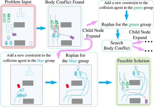 Figure 2 for Hierarchical Search-Based Cooperative Motion Planning