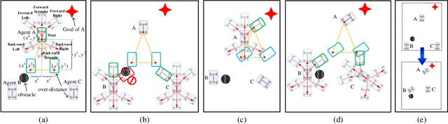 Figure 3 for Hierarchical Search-Based Cooperative Motion Planning