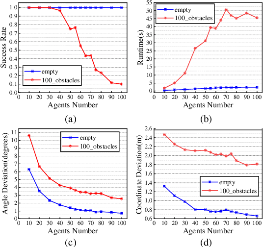 Figure 4 for Hierarchical Search-Based Cooperative Motion Planning