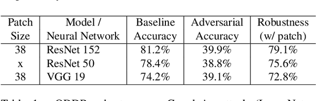 Figure 2 for ODDR: Outlier Detection & Dimension Reduction Based Defense Against Adversarial Patches