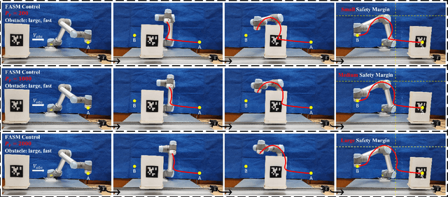 Figure 2 for Flexible Active Safety Motion Control for Robotic Obstacle Avoidance: A CBF-Guided MPC Approach