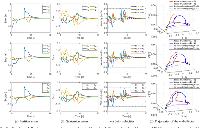 Figure 3 for Flexible Active Safety Motion Control for Robotic Obstacle Avoidance: A CBF-Guided MPC Approach