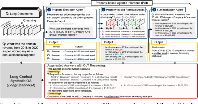 Figure 3 for Facilitating Long Context Understanding via Supervised Chain-of-Thought Reasoning