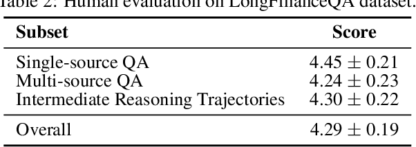 Figure 4 for Facilitating Long Context Understanding via Supervised Chain-of-Thought Reasoning