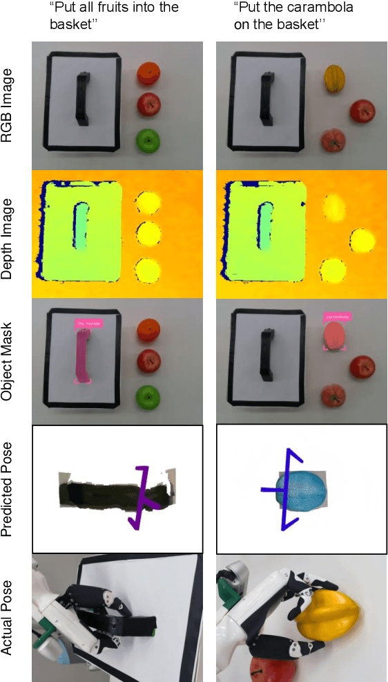 Figure 4 for RoboDexVLM: Visual Language Model-Enabled Task Planning and Motion Control for Dexterous Robot Manipulation