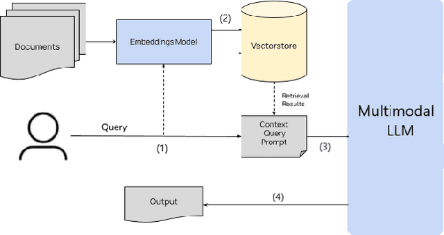 Figure 2 for A Roadmap for Multilingual, Multimodal Domain Independent Deception Detection